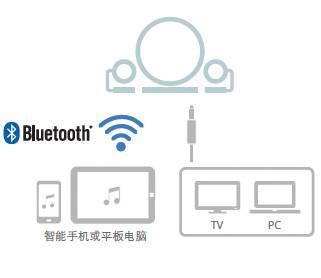 新款上市: NX-B150  2.1声道多媒体蓝牙音响, 音乐点亮您的生活。