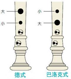 金沙js93252全新植物塑胶竖笛