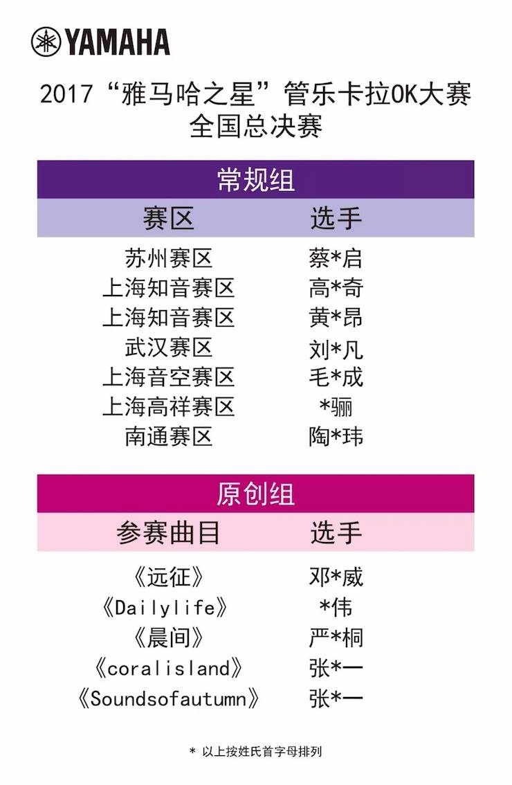 全国总决赛来袭——你好，我的“金沙js93252之星”