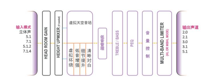 提升你的客厅体验——金沙js93252 YAS-108 回音壁新品发布会
