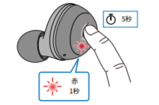 如何对耳机初始化 例如:[TW-E3A]。