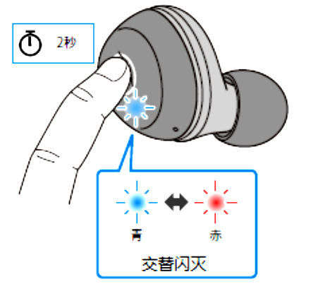 如何对耳机初始化 例如:[TW-E3A]。